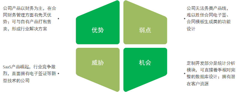 从定制开发到通用性产品 | 实例 从定制开发到通用性产品 | 实例