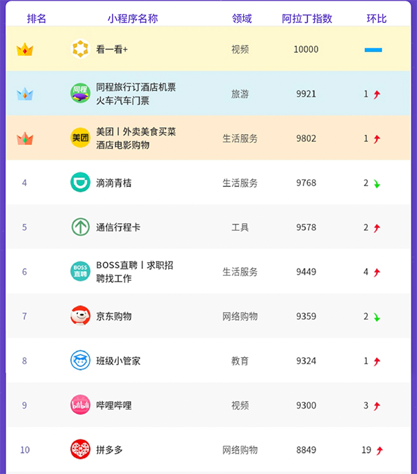 1666658466649336.png top10.png